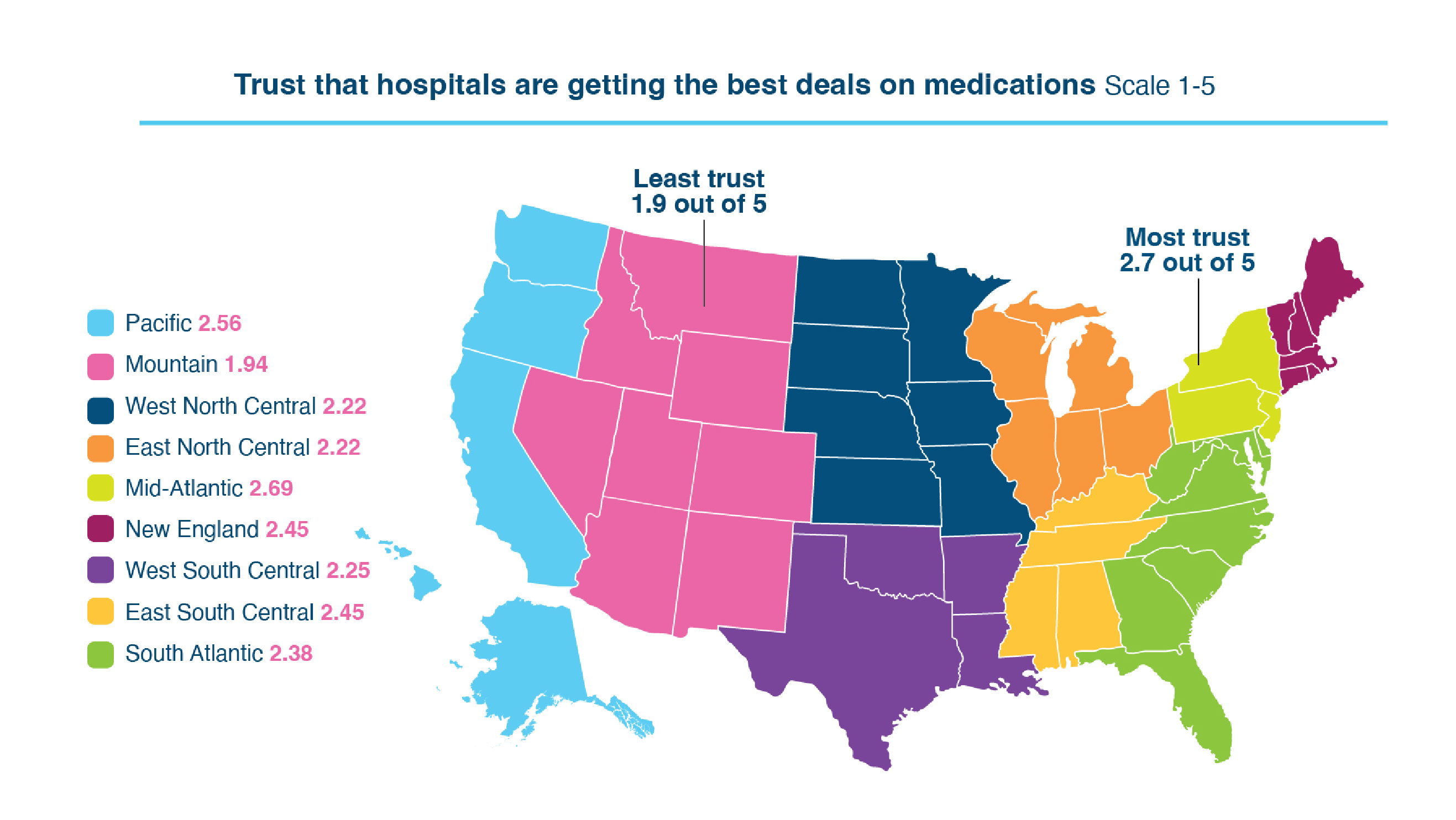 New Report from BluesightⓇ Sheds Light on U.S. Consumer Trust in Healthcare and Pharmaceutical Management