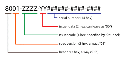 Version 1 EPC example.